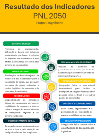 Resultado dos indicadores